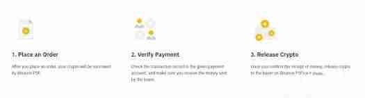 什么是币安C2C？如何在币安C2C买入/卖出加密货币